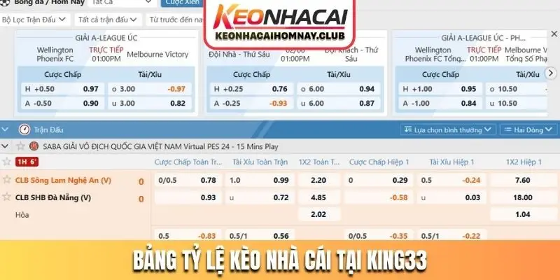 Bảng tỷ lệ kèo nhà cái tại KING33