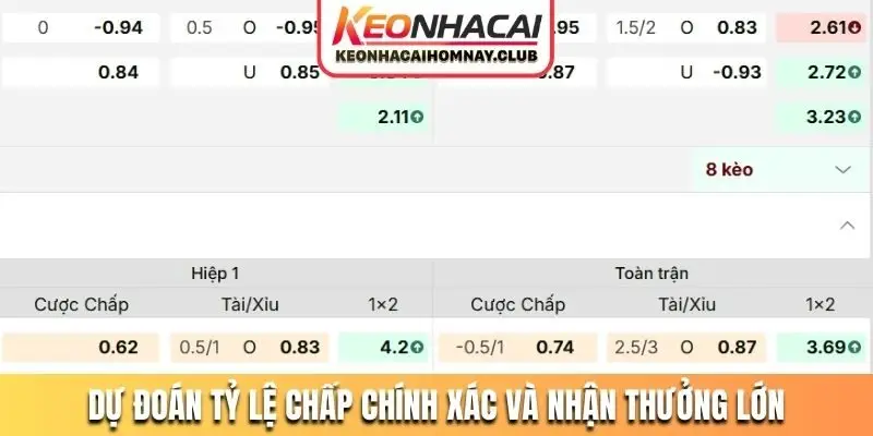 Dự đoán tỷ lệ chấp chính xác và nhận thưởng lớn