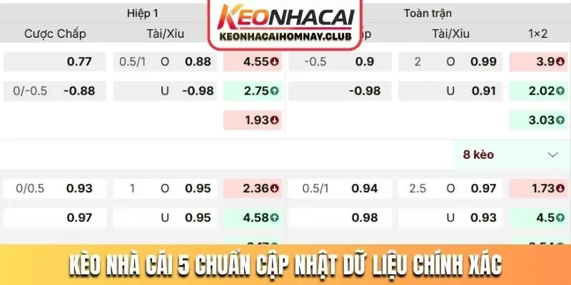 Kèo nhà cái 5 chuẩn cập nhật dữ liệu chính xác
